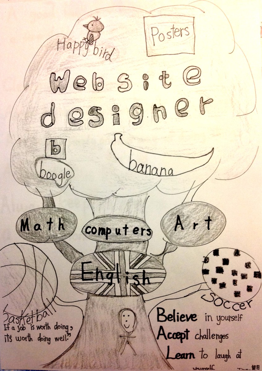 Draw your dreams, classroom activity