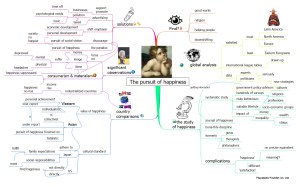 Mindmap to go with the article 